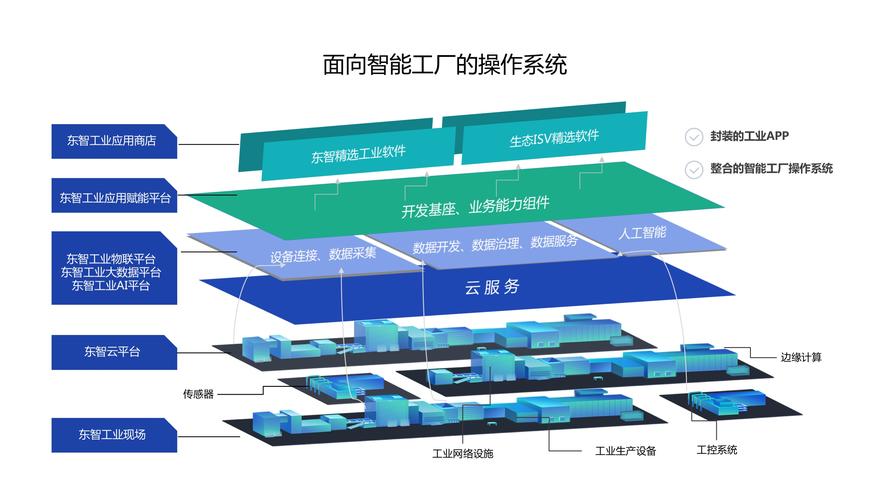 泛半导体产业链如何使用工业互联网平台降本增效?