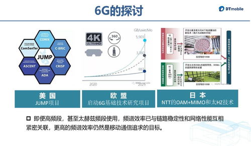 大唐移动 5g系统天线技术发展及演进