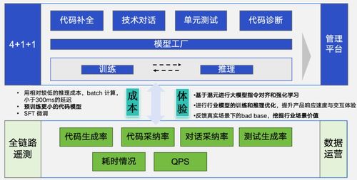 代码大模型与软件工程的产品标品之路 新程序员